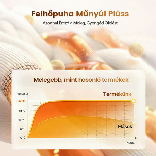 🛏️Sűrű nyúl plüss és tejbársony huzatú takaró