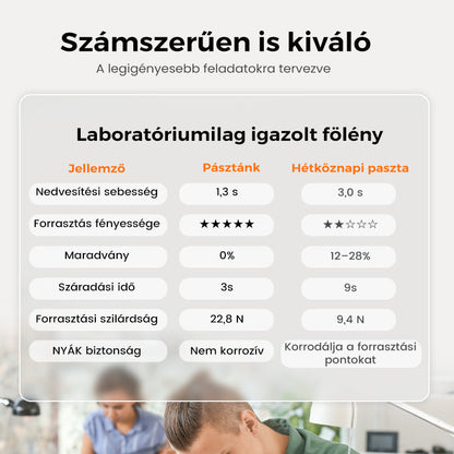 Kiváló minőségű forrasztópaszta - segíti a forrasztást