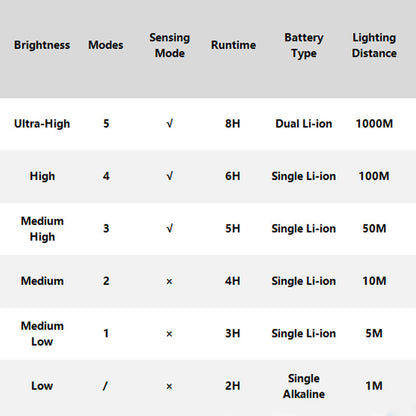 💡Kültéri vízálló, újratölthető fejlámpa fejpánttal