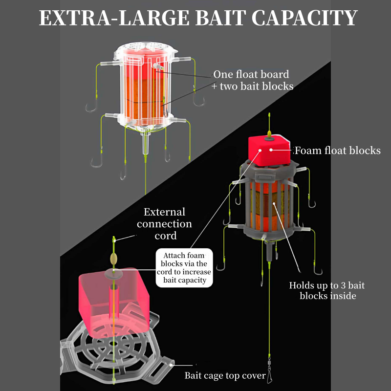 🔥🦈 Fordított aljú etetőkosaras horogelőke – megemelt csali a nagyhalak túljárásához 🎣✨