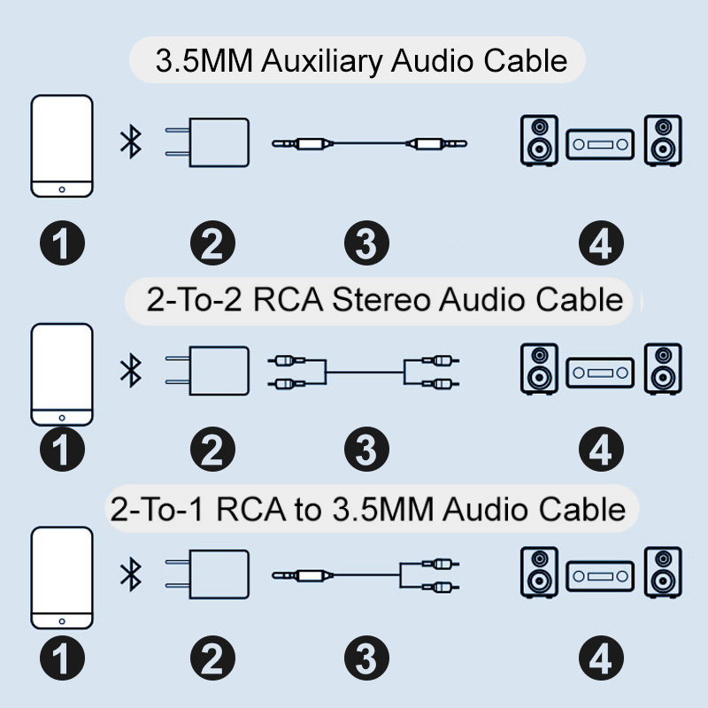 🔥 Bluetooth 5.0 Audio Vevő Adapter – Vezeték nélküli zene egyszerűen 🔊🎶