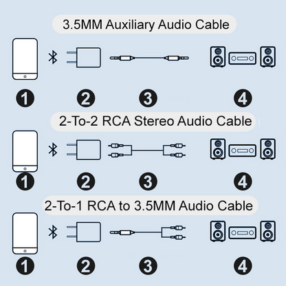 🔥 Bluetooth 5.0 Audio Vevő Adapter – Vezeték nélküli zene egyszerűen 🔊🎶